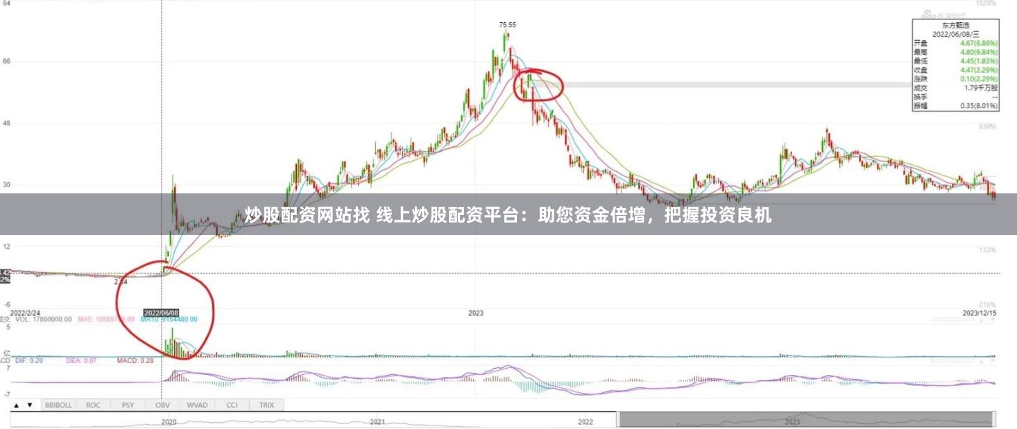 炒股配资网站找 线上炒股配资平台：助您资金倍增，把握投资良机