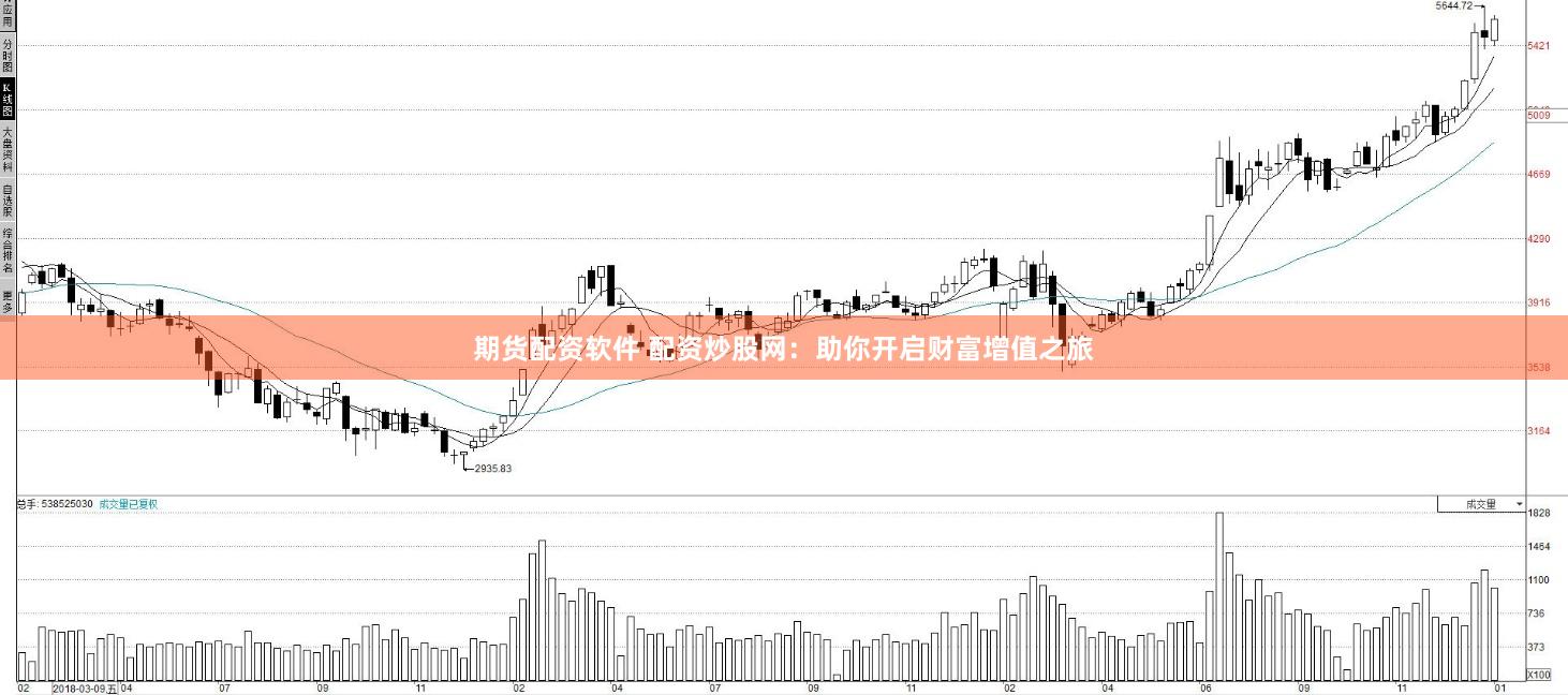 期货配资软件 配资炒股网：助你开启财富增值之旅