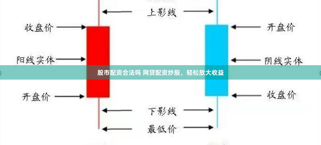 股市配资合法吗 网贷配资炒股，轻松放大收益