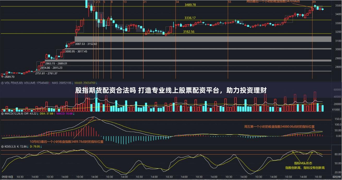 股指期货配资合法吗 打造专业线上股票配资平台，助力投资理财